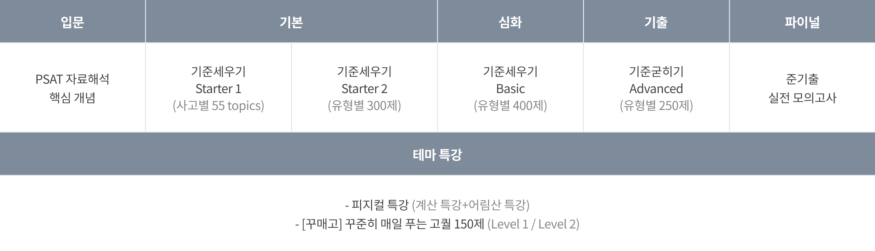 김승환 커리큘럼